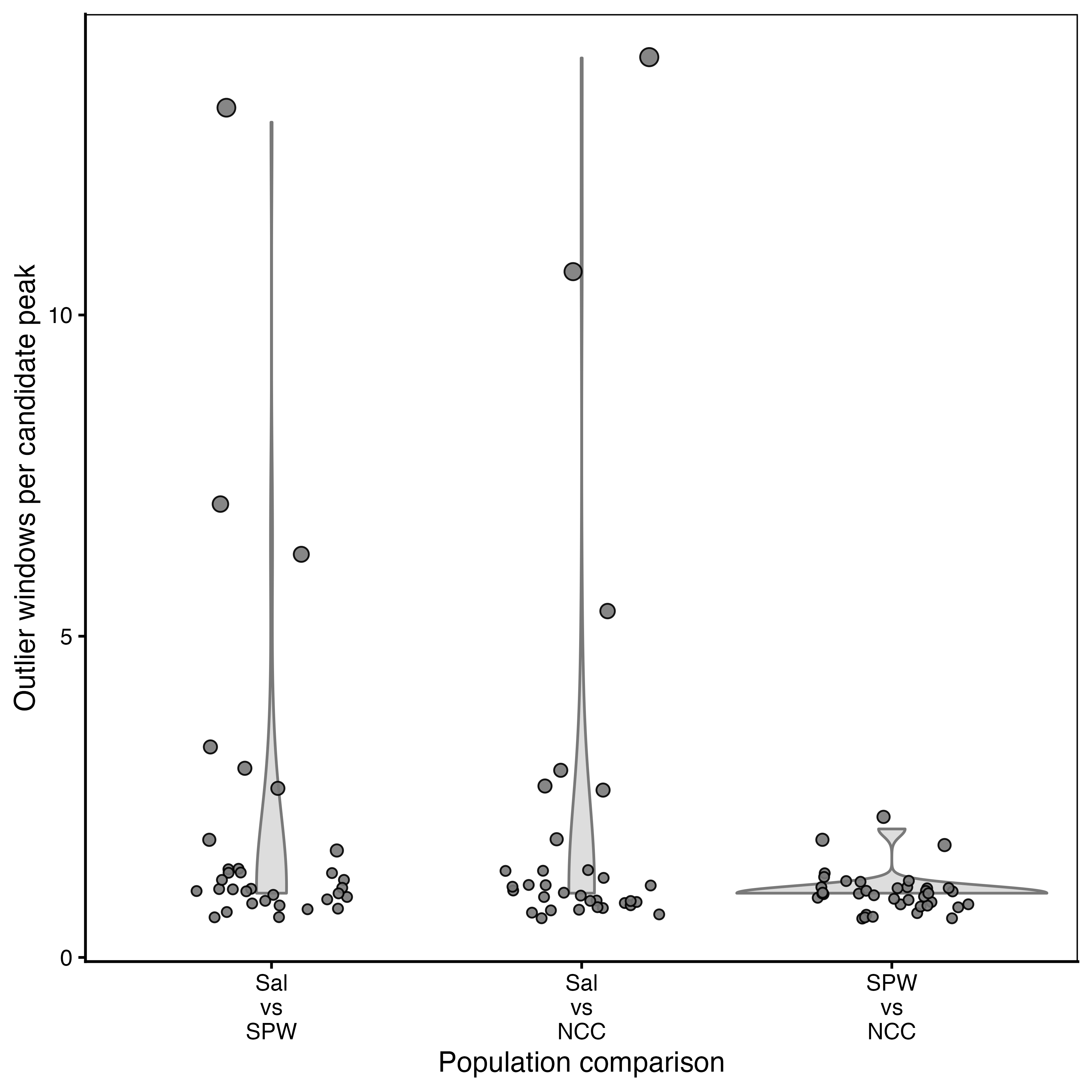 Final candidate peak-size plot produced by the tutorial data