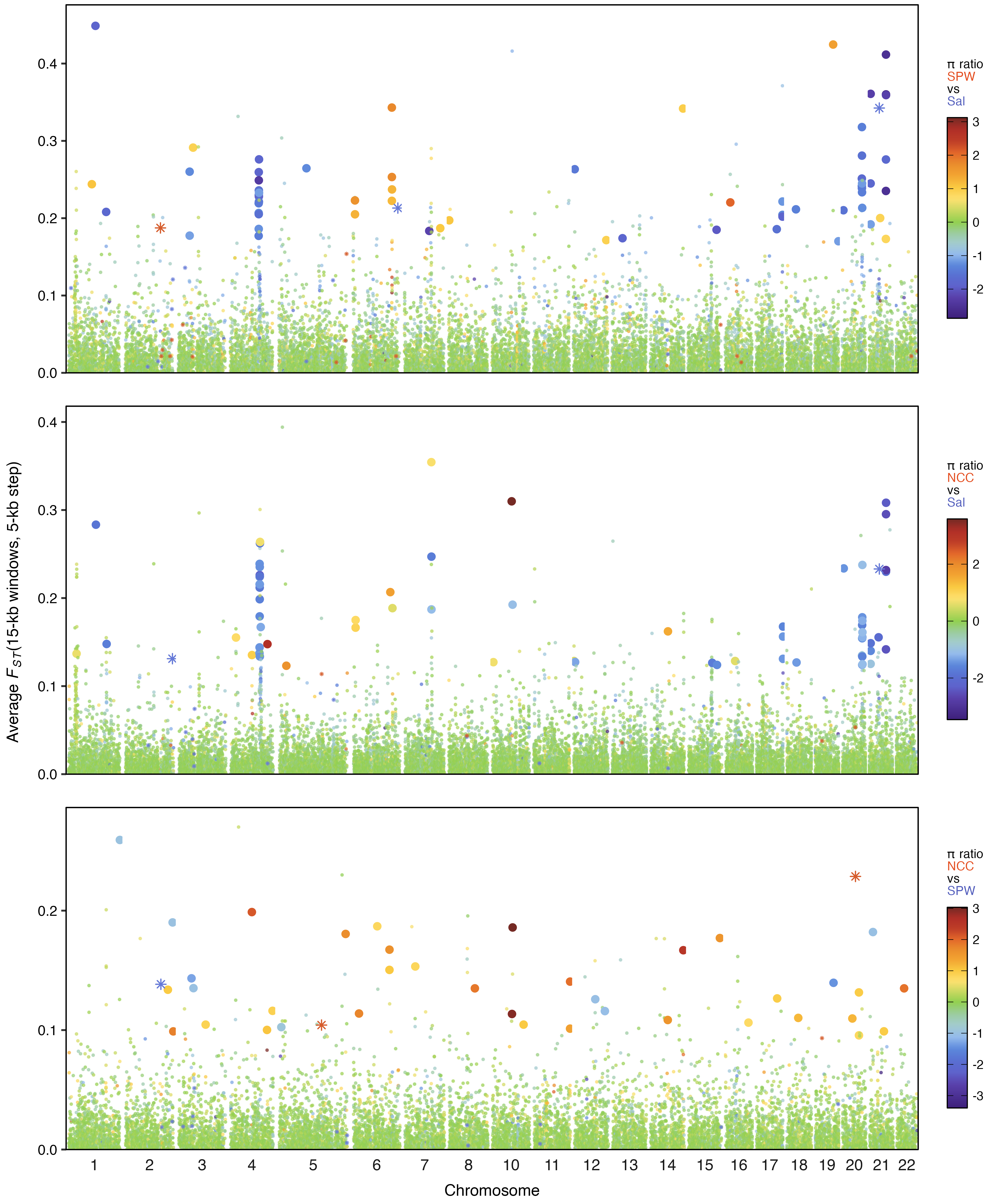 Final combined meadow plot produced by the tutorial data