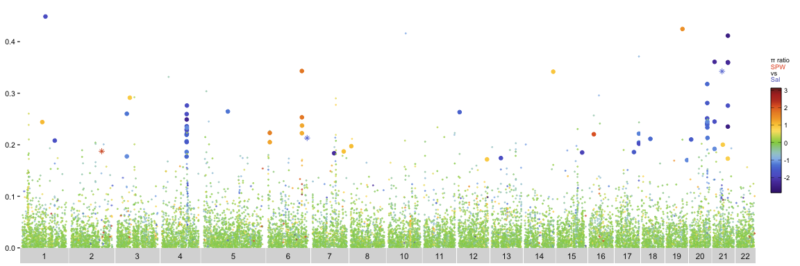 Preview of the Sal.v.SPW meadow plot produced by the tutorial data